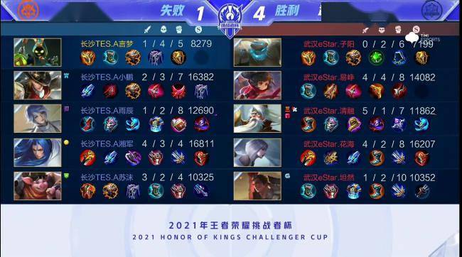 長利用自己 長利用自己