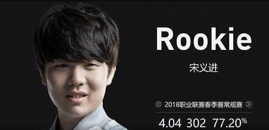 绩波动